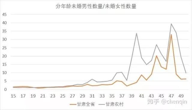 30岁以上人口比例_65岁以上人口比重超7%老少比超30%0—14岁人口比重低于30%-我省(3)